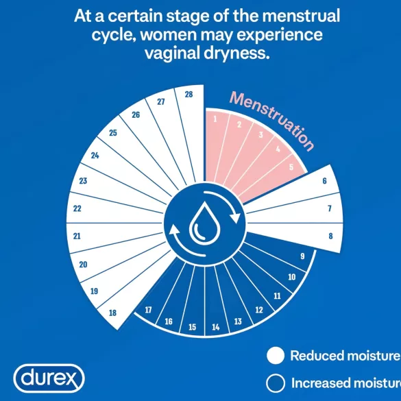 Durex - massageolie og glidecreme - ylang ylang - 200ml