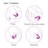 Cotoxo Cupid 2 - Fjernbetjent par-vibrator (violet)