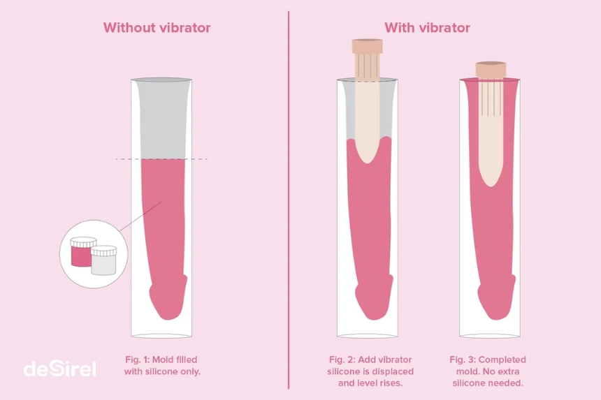 Sådan bruger du Clone a Willy dildo- eller vibratorsæt: Trin-for-trin guide | Sex Shop Desirel