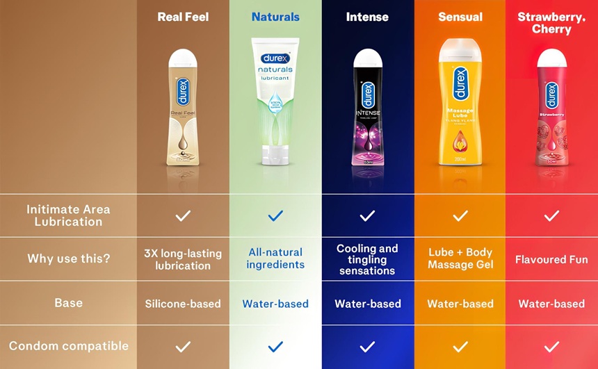 Top 5 Durex Glidecreme bestsellers hos Desirel.dk Sex Shop